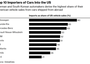 欧盟对美作出重大贸易让步：拟本周快速立法取消所有工业品关税