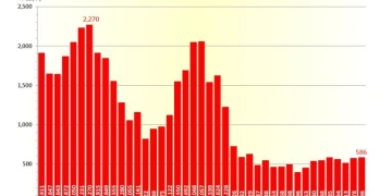 中原按揭王美凤：7月香港银行转按登记共录得586宗 创14个月新高