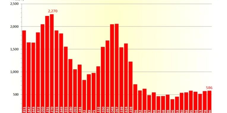 中原按揭王美凤:7月香港银行转按登记共录得586宗 创14个月新高