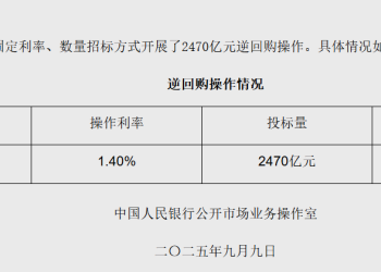 公开市场业务交易公告 [2025]第175号