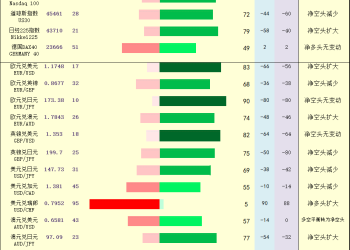 一张图：2025年9月9日黄金原油外汇股指「枢纽点+多空持仓信号」一览